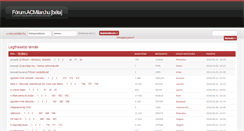 Desktop Screenshot of forum.acmilan.hu