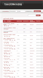 Mobile Screenshot of forum.acmilan.hu